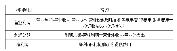 小企业利润表明细，长沙代理记账_src="http://www.pobozx.com/images/upload/20151222/1450762928410.png"/