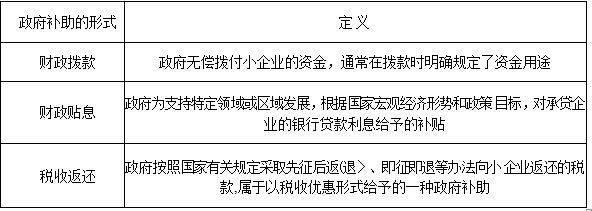 小企业取得的政府补助的主要形式-长沙代理记账九地会计_src="http://www.pobozx.com/images/upload/20151224/1450927035633.png"/