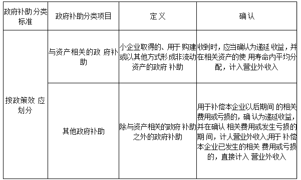 小企业取得的政府补助分类及确认，长沙代理记账九地会计_src="http://www.pobozx.com/images/upload/20151224/14509271989481.png"/